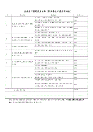 表2安全生产费用使用清单(附安全生产费用明细表).doc