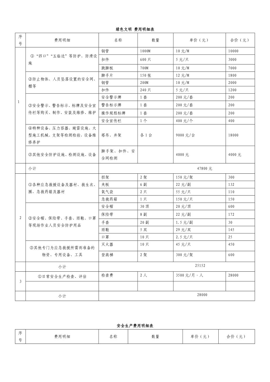 表2安全生产费用使用清单(附安全生产费用明细表).doc_第2页