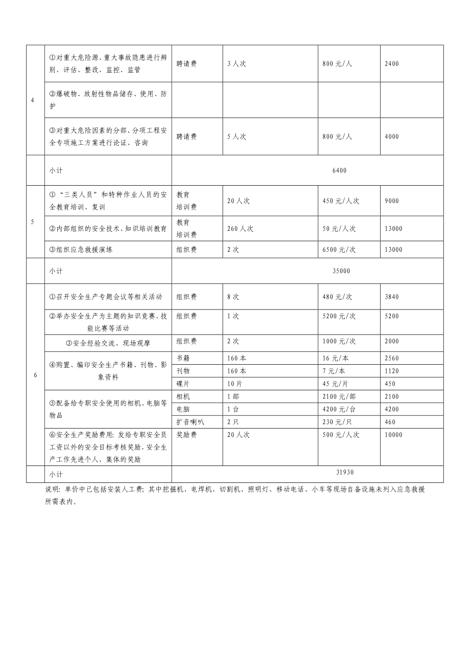 表2安全生产费用使用清单(附安全生产费用明细表).doc_第3页