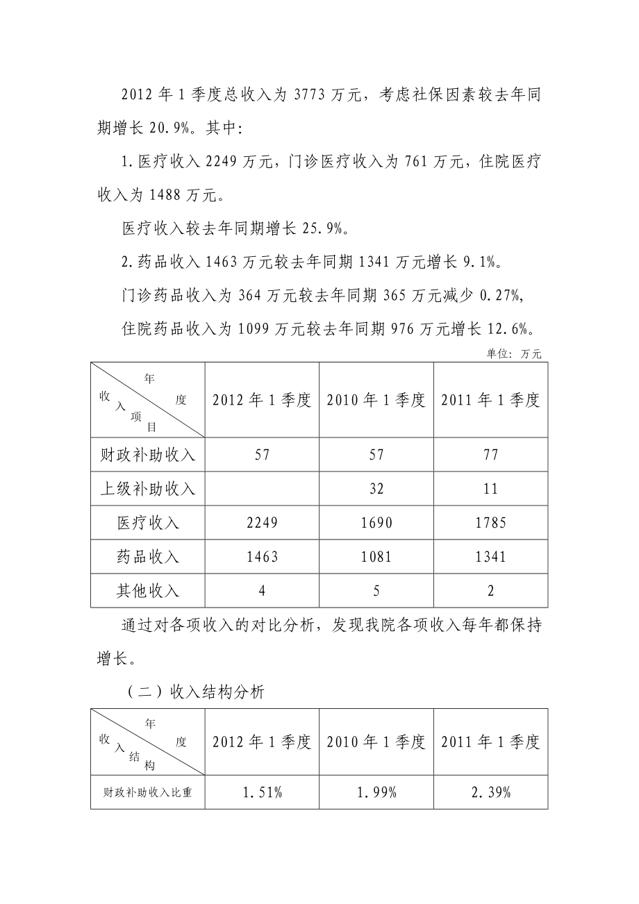 1季度财务状况分析.doc_第2页