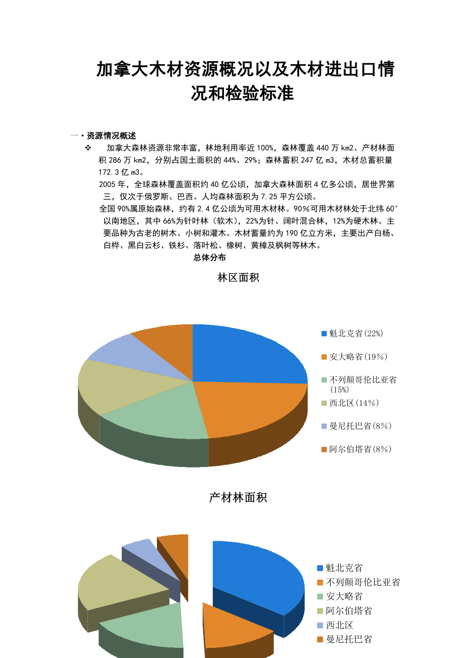 加拿大木材资源概况以及木材进出口情况和检验标准.doc_第1页