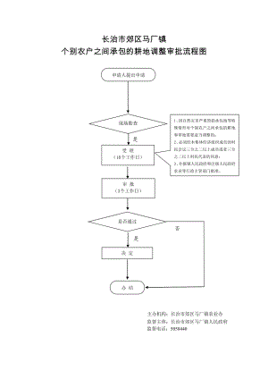 个别农户之间承包的耕地和草地调整的审批流程图长治市郊区人民政府.doc