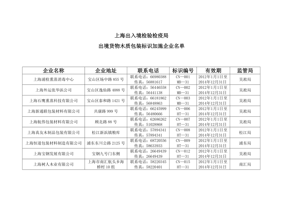 上海出入境检验检疫局 出境货物木质包装标识加施企业名单.doc_第1页