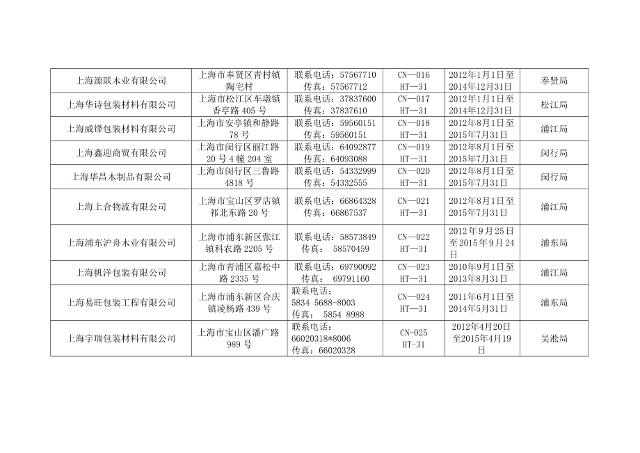 上海出入境检验检疫局 出境货物木质包装标识加施企业名单.doc_第2页