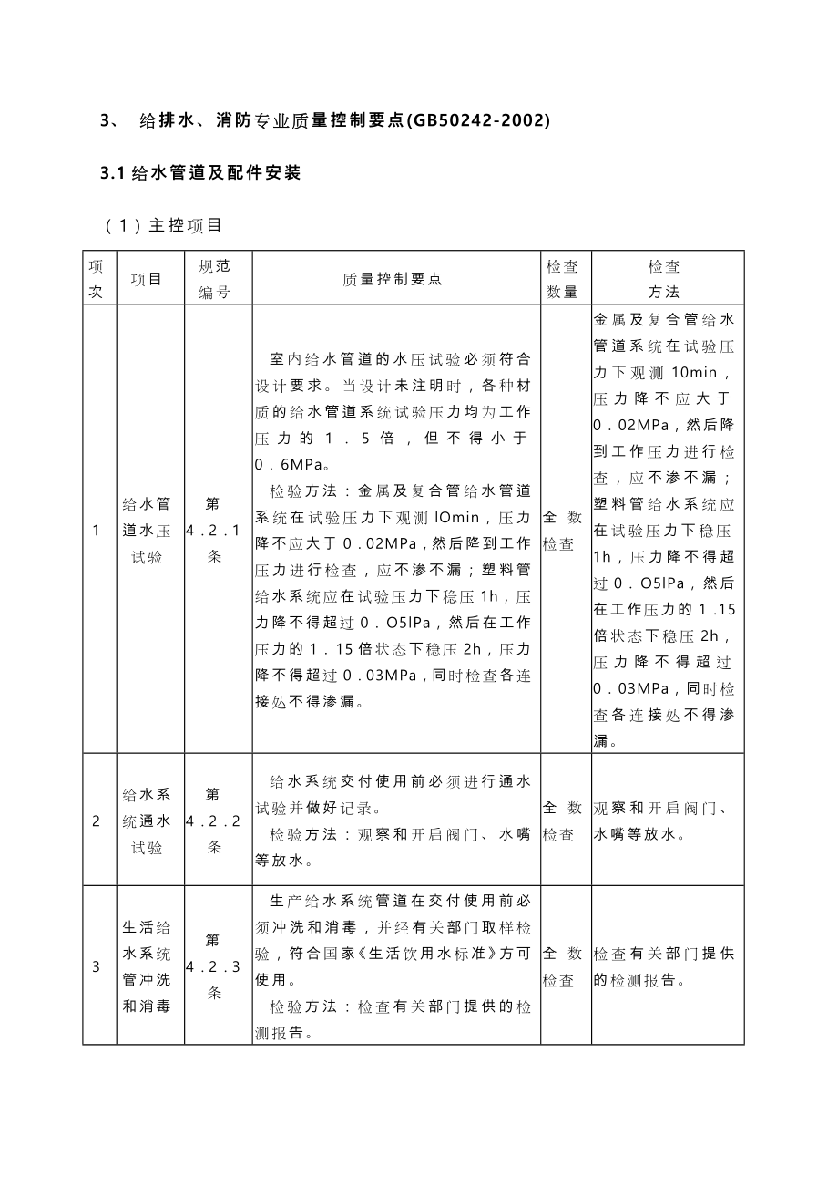 建筑给排水与消防工程质量控制点.doc_第1页