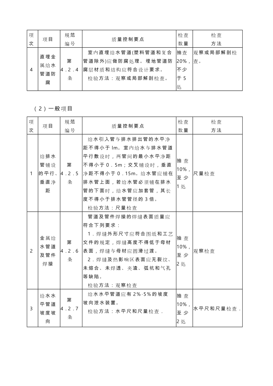 建筑给排水与消防工程质量控制点.doc_第2页