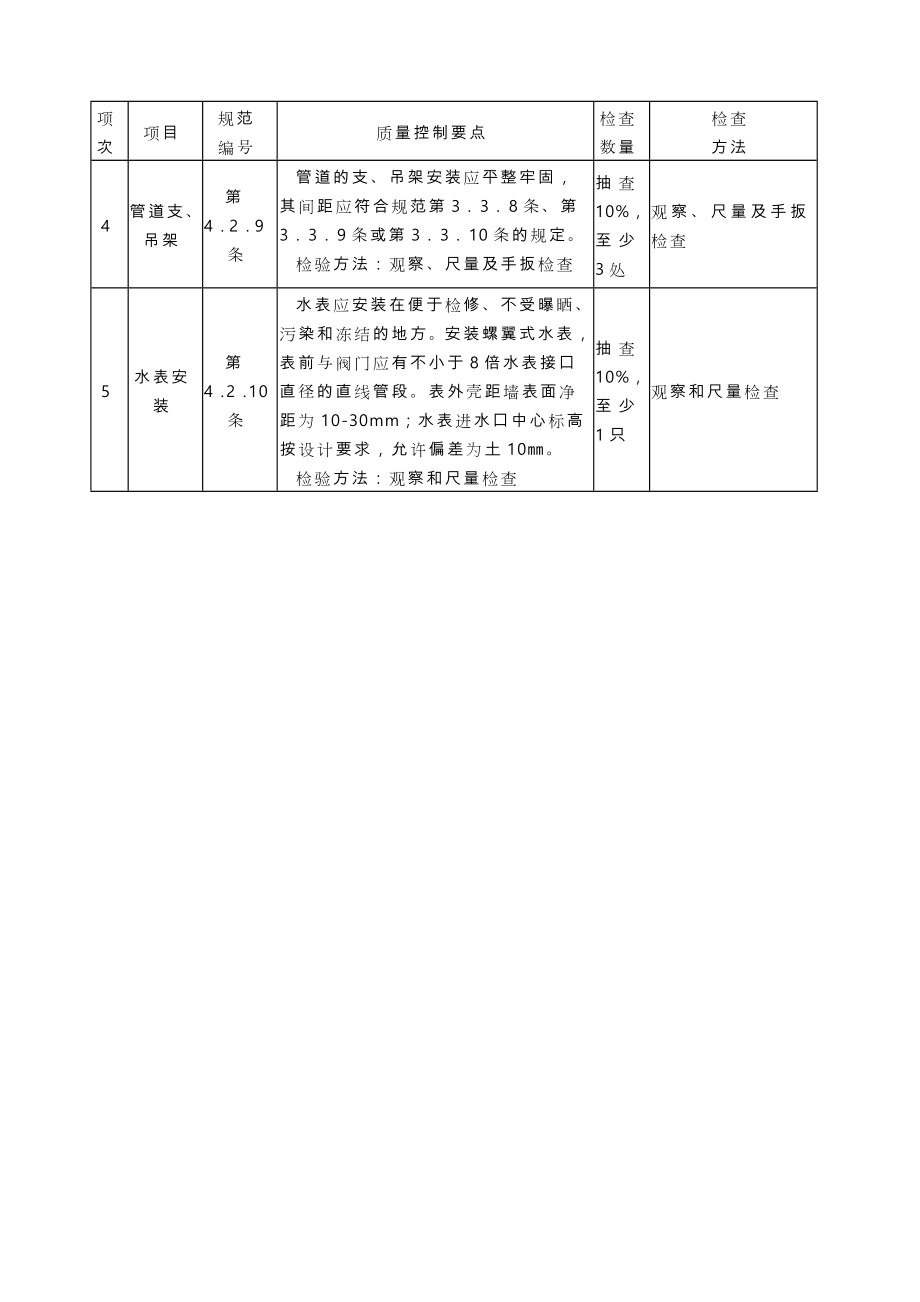 建筑给排水与消防工程质量控制点.doc_第3页