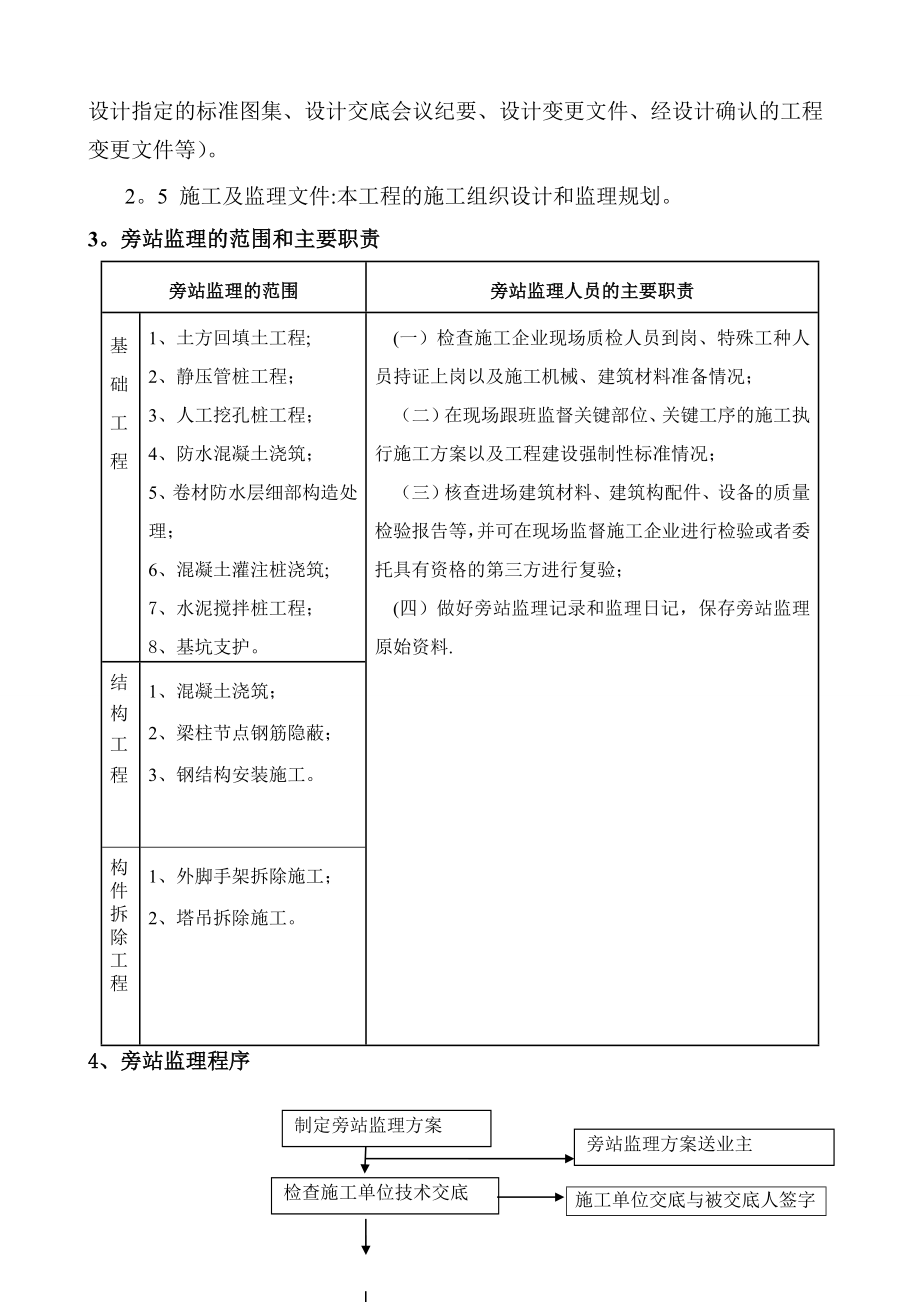 旁站监理方案更新版.doc_第3页