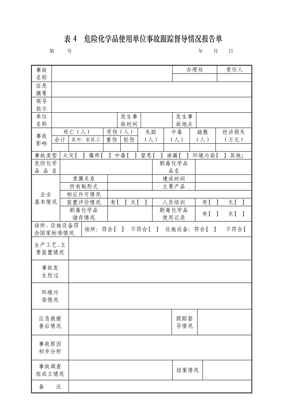 危险化学品使用单位事故跟踪督导情况报告单.doc_第1页