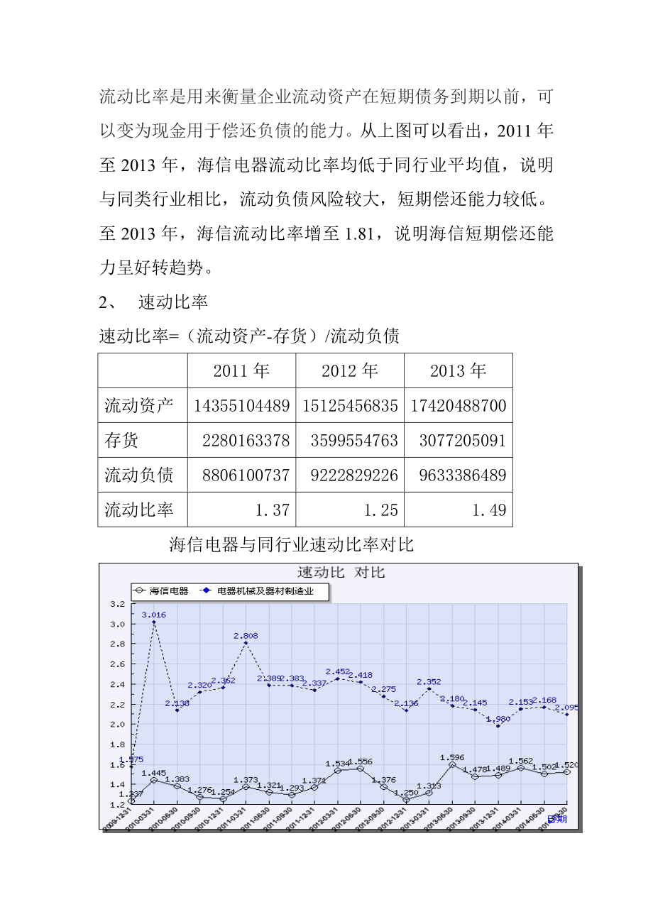 电大本科财务报表分析一海信电器偿债能力分析.doc_第2页