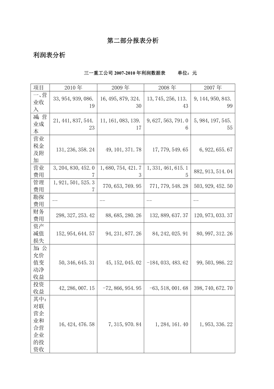 三一重工财务报表分析报告.doc_第3页