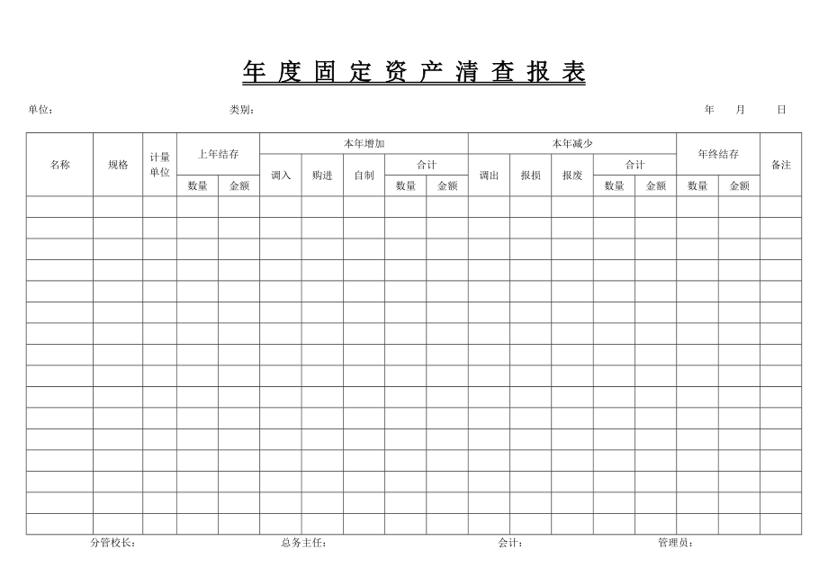 固定资产清查报表.doc_第1页