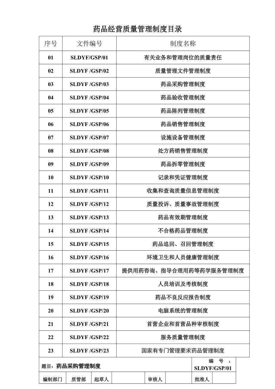 新版GSP认证药品经营质量管理制度目录.doc_第2页