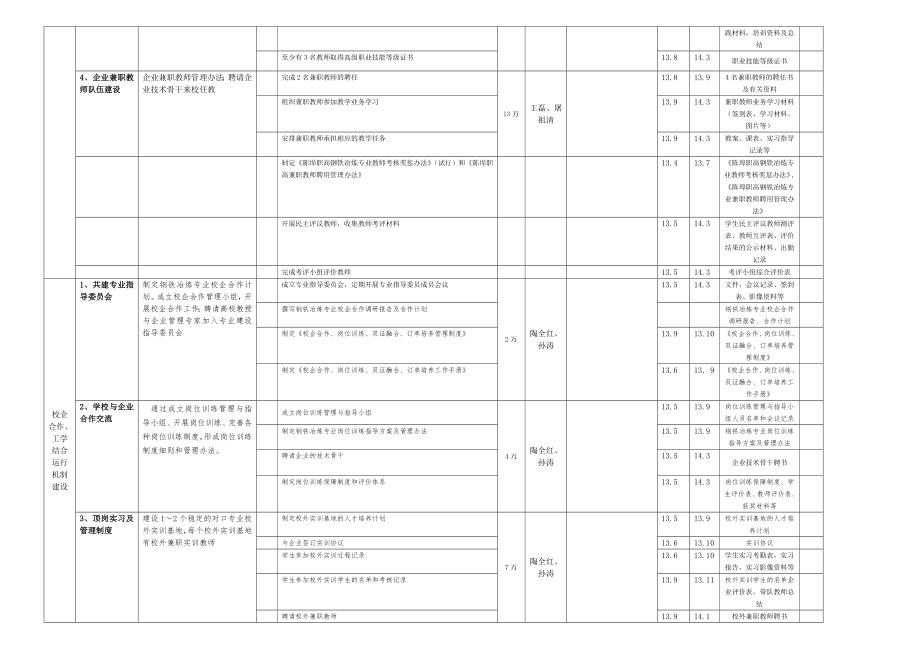 钢铁冶炼示范专业建设计划书.doc_第3页