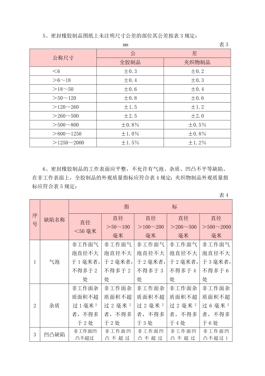 橡胶技术网HG432966密封橡胶制品(环状)化工部标准.doc_第3页