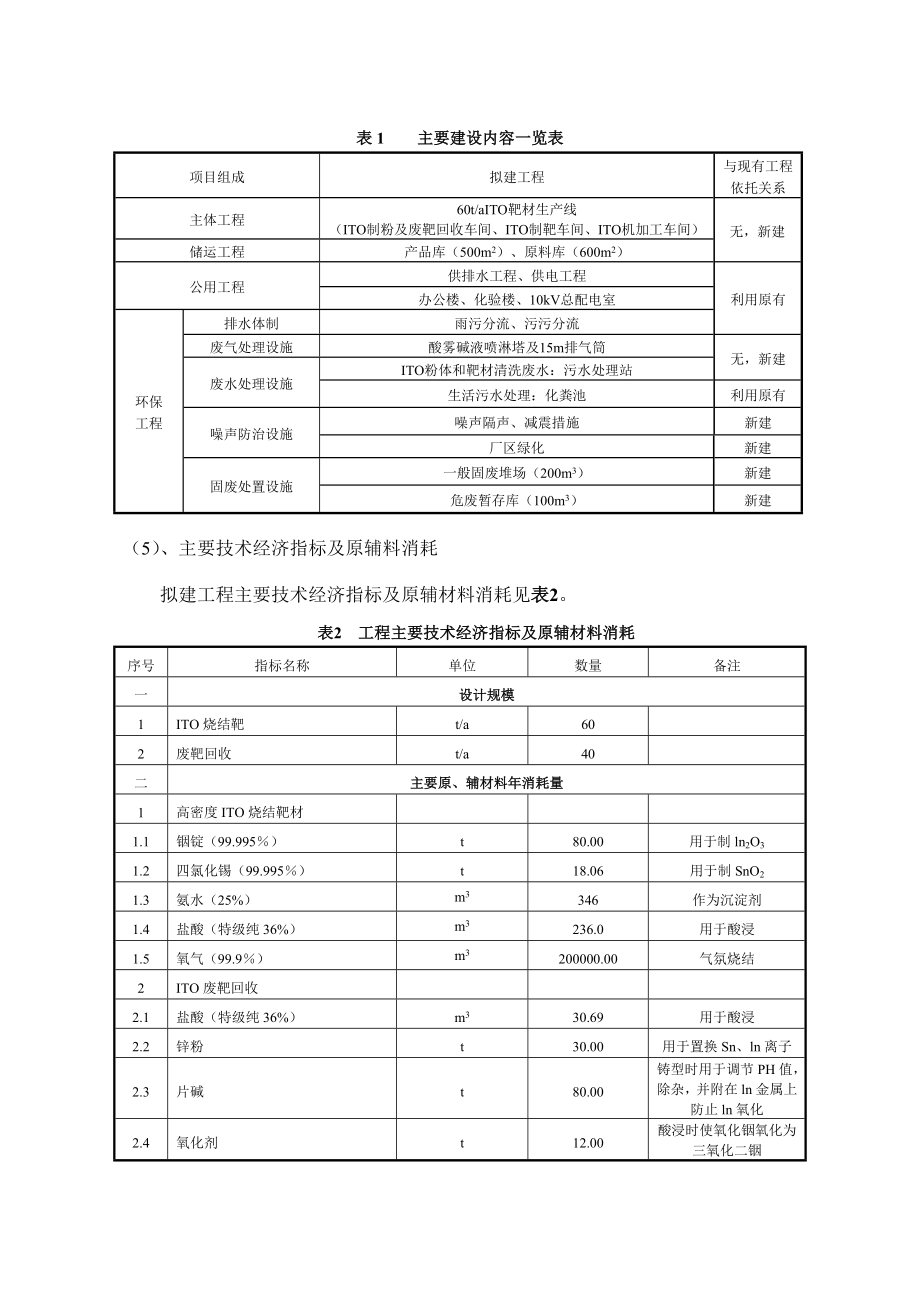 株洲冶炼集团股份有限公司60ta ITO烧结靶材产业化建设项目环境影响报告书.doc_第3页