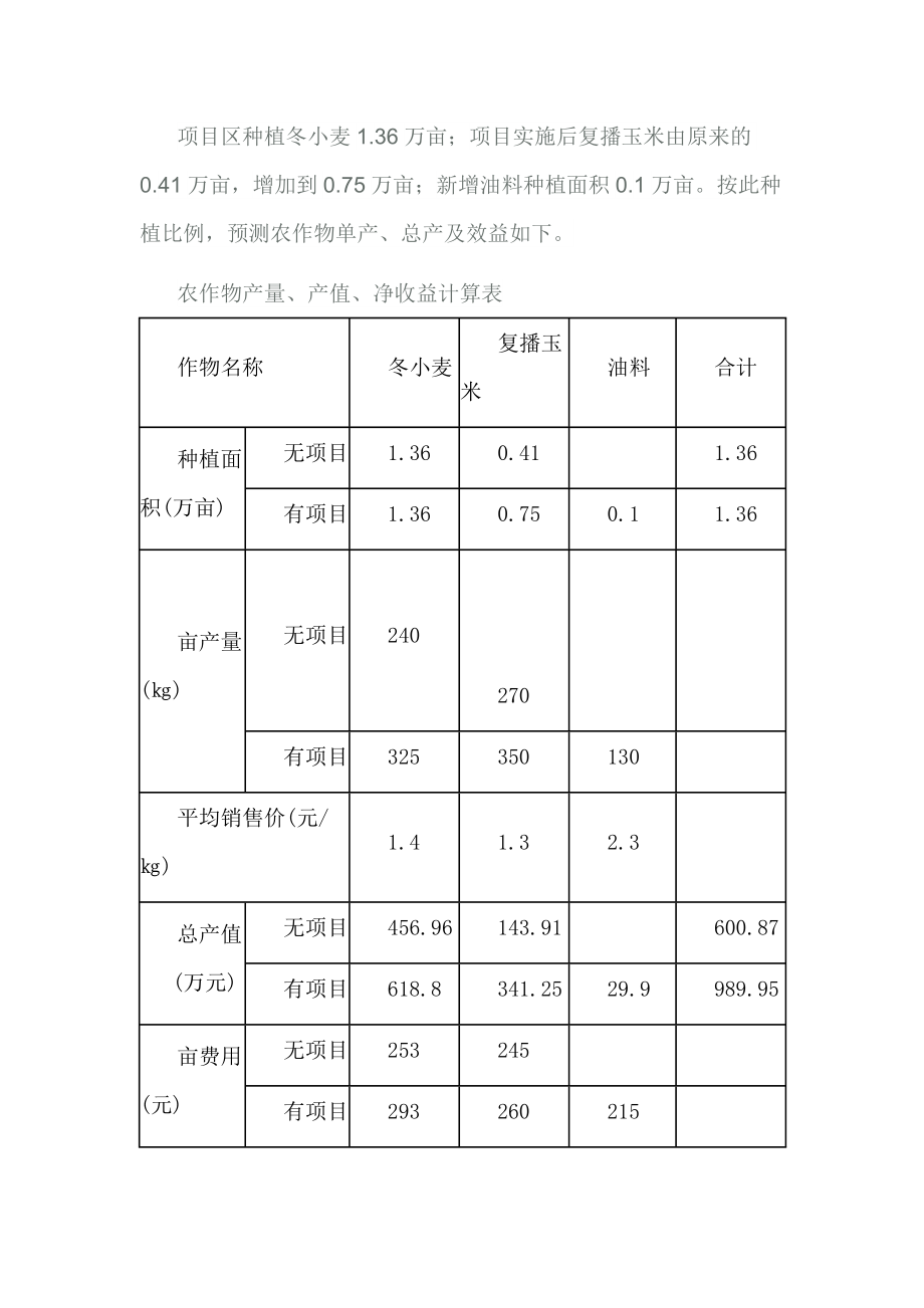 农业综合开发项目经济（财务）评价模式.doc_第3页