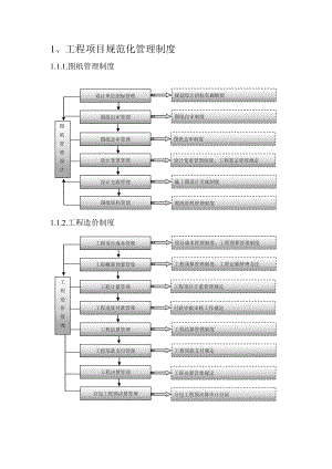 工程项目规范化管理制度(含多图).doc