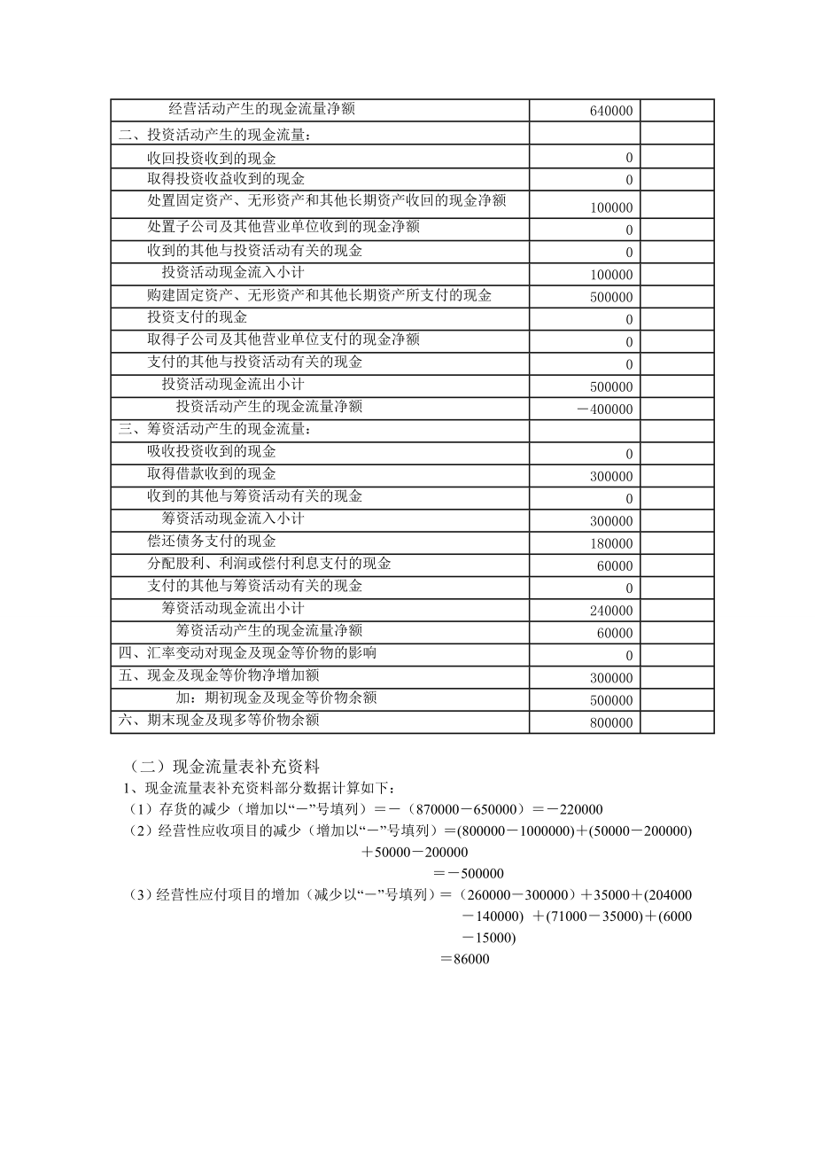 案例二 我国合并会计报表编制实务.doc_第3页