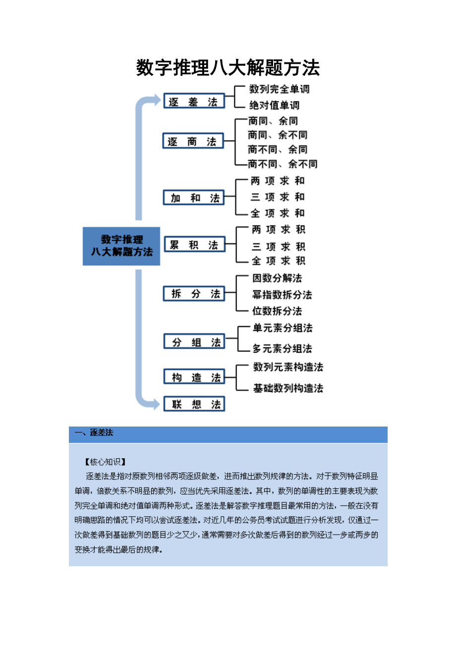 数字推理八大解题方法.doc_第1页