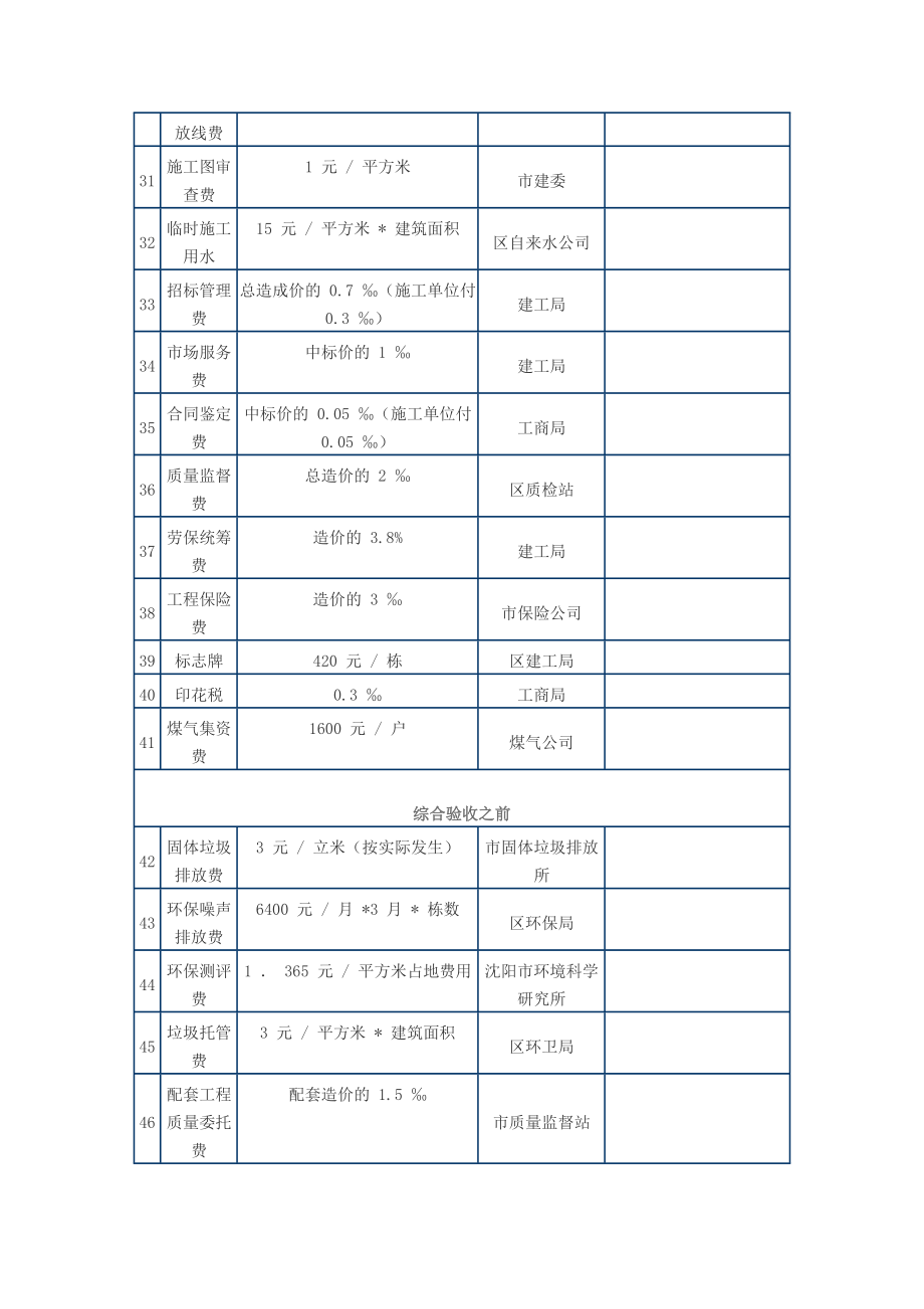 房地产报建费用栏.doc_第3页