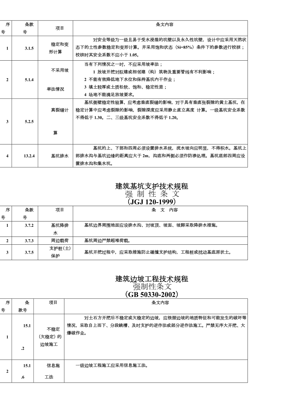 建筑施工质量安全强制性条文汇总(校对).doc_第3页