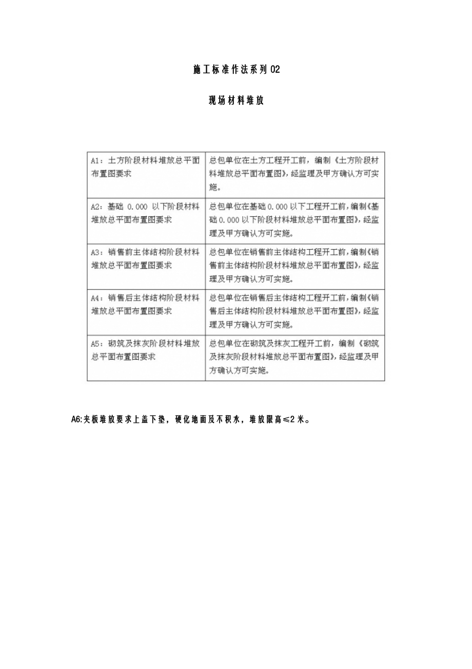 建筑工程施工标准化做法(现场材料堆放).doc_第1页