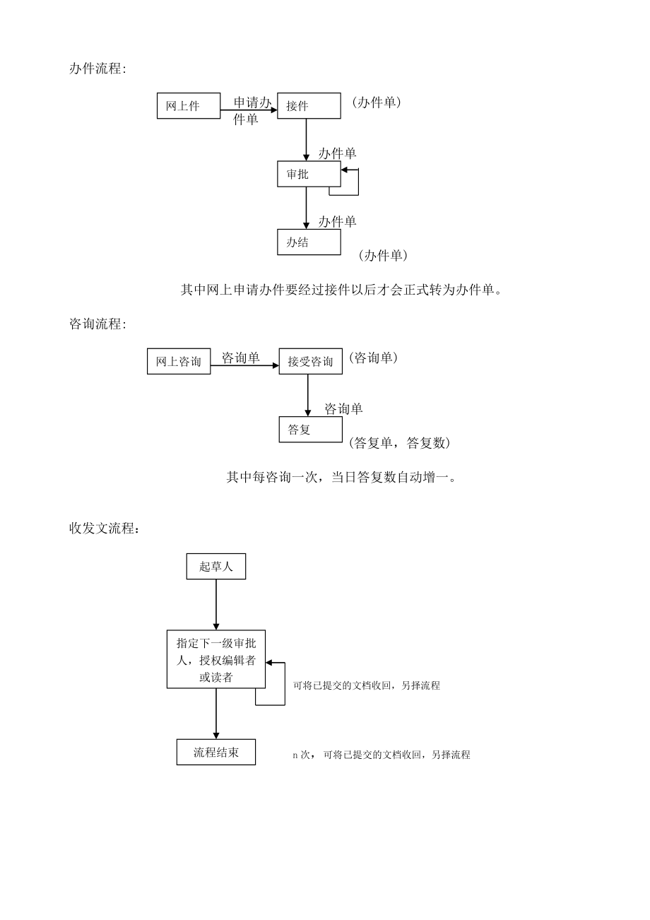 多层体系政务框架平台之一行政服务中心政务平台软件概要设计说明书分析.doc_第2页