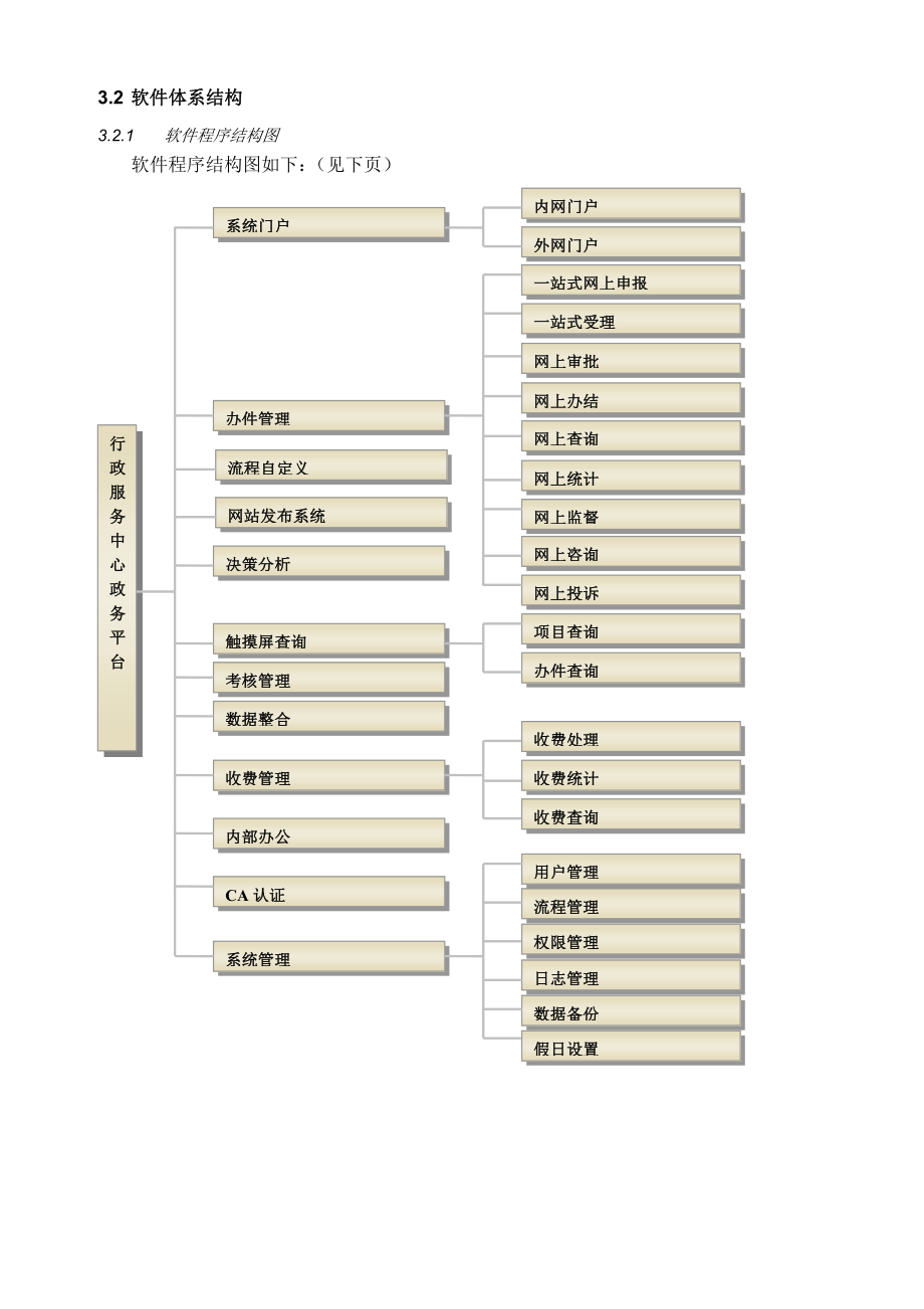 多层体系政务框架平台之一行政服务中心政务平台软件概要设计说明书分析.doc_第3页