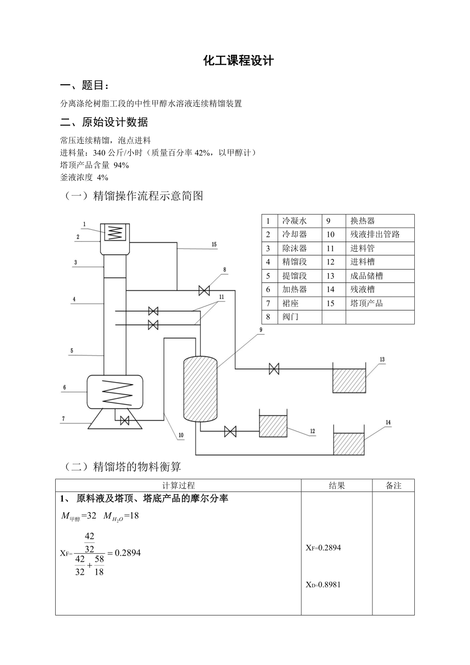 化工课程设计分离涤纶树脂工段的中性甲醇水溶液连续精馏装置.doc_第1页