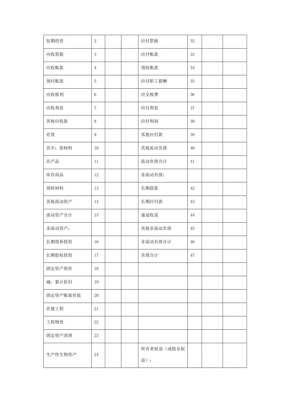 最新小企业财务报表()及填表说明[精品].doc_第2页