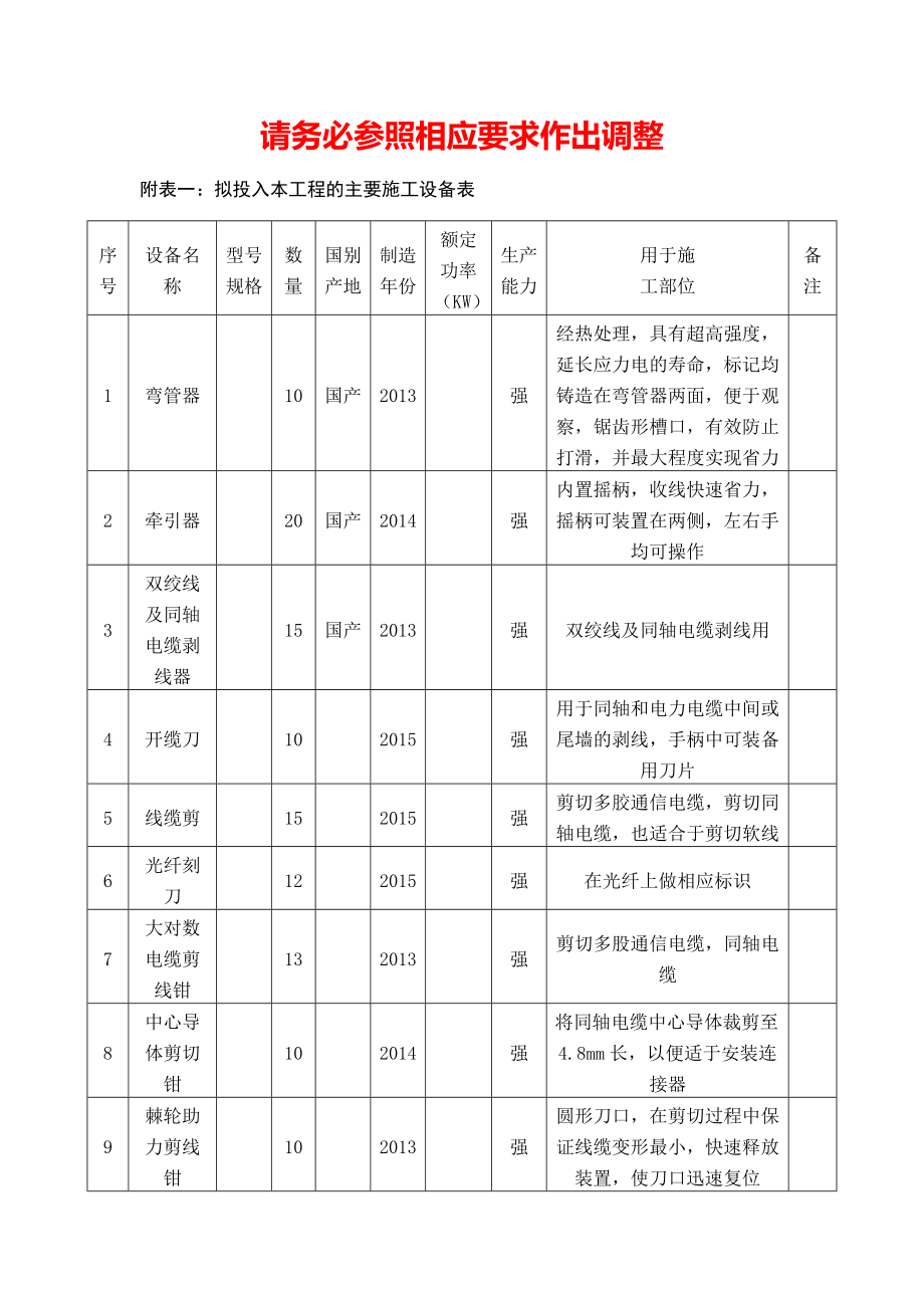 智能化施工设备及施工进度表.doc_第1页