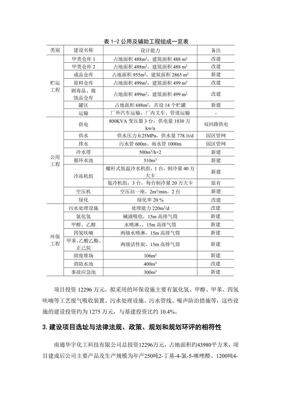 南通华宇化工科技有限公司产250吨2丁基4氯5咪唑醛、1200吨4甲基2氰基联苯项目环境影响评价报告书.doc_第3页