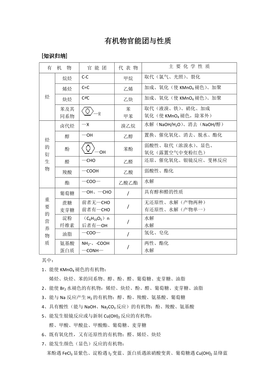 官能团的性质及有机化学知识总结.doc_第1页