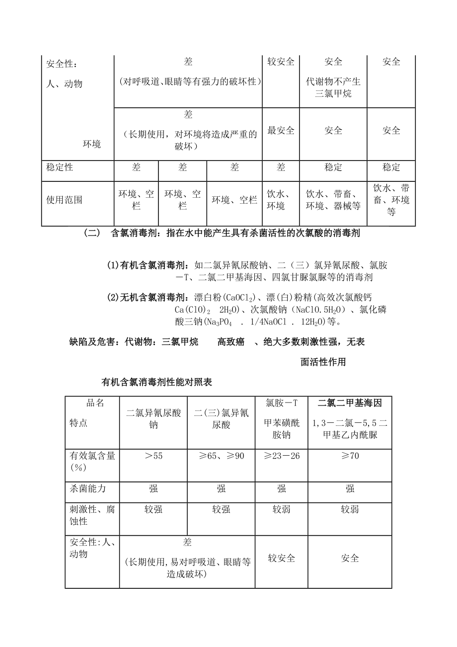 消毒剂的种类及应用.docx_第2页