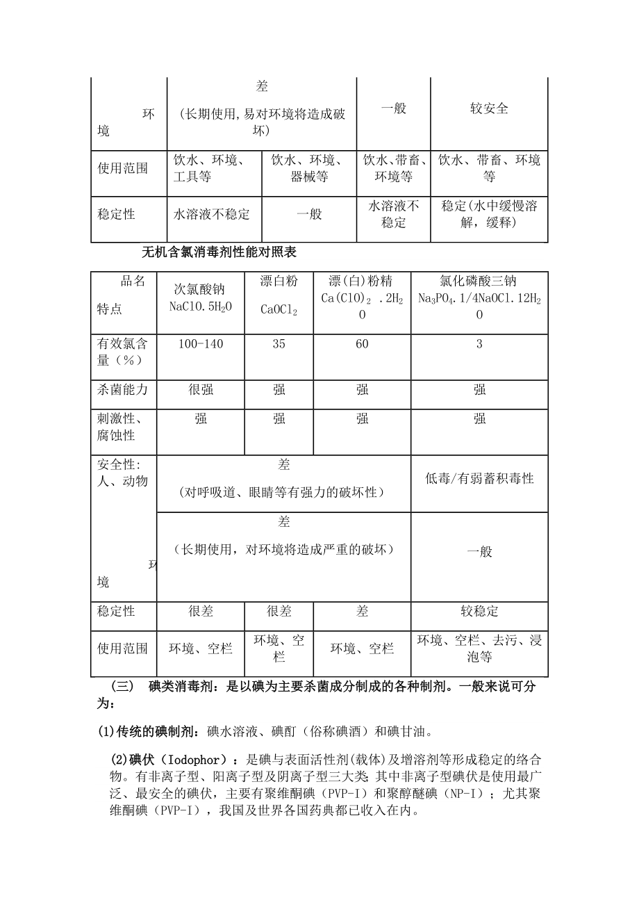 消毒剂的种类及应用.docx_第3页