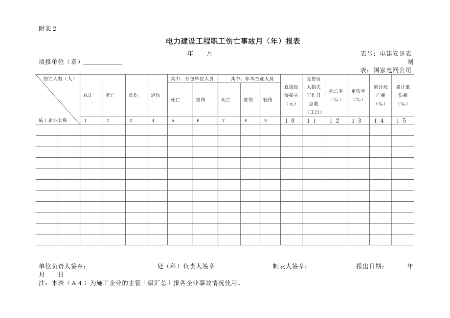 安全报表.doc_第2页