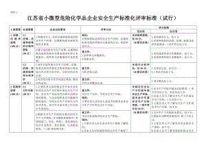 江苏省小微型危险化学品企业安全标准化评审标准.doc