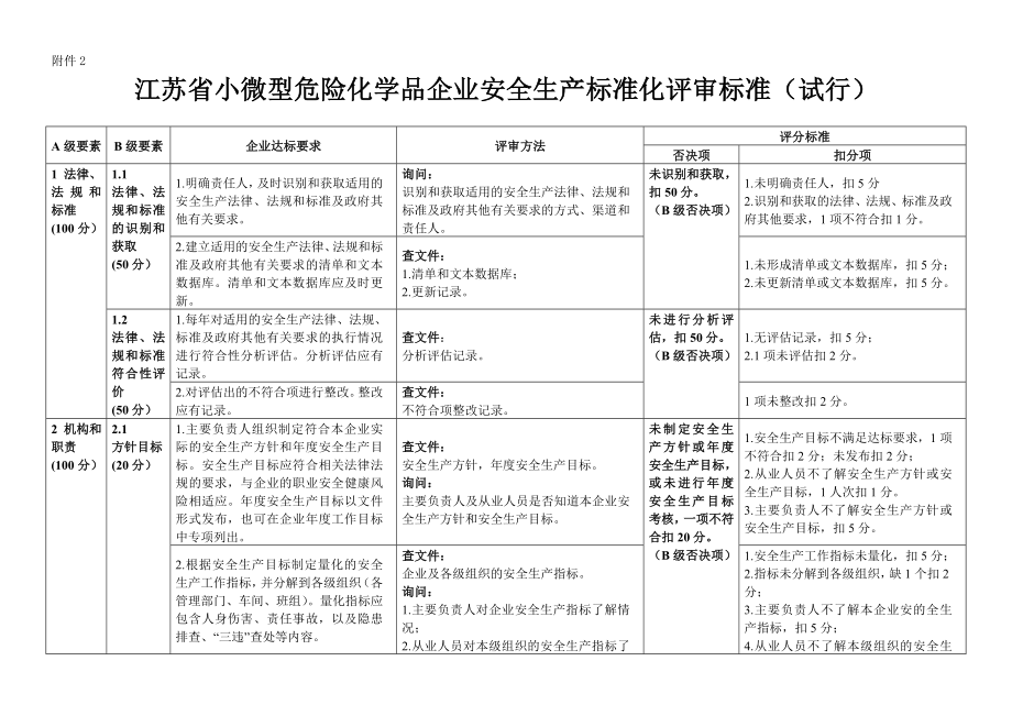江苏省小微型危险化学品企业安全标准化评审标准.doc_第1页