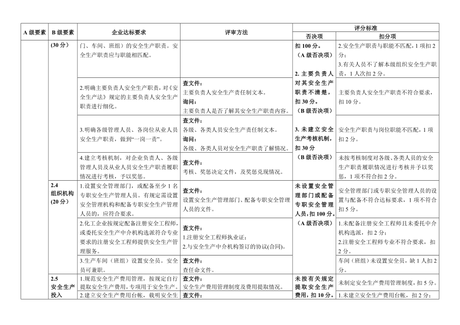 江苏省小微型危险化学品企业安全标准化评审标准.doc_第3页