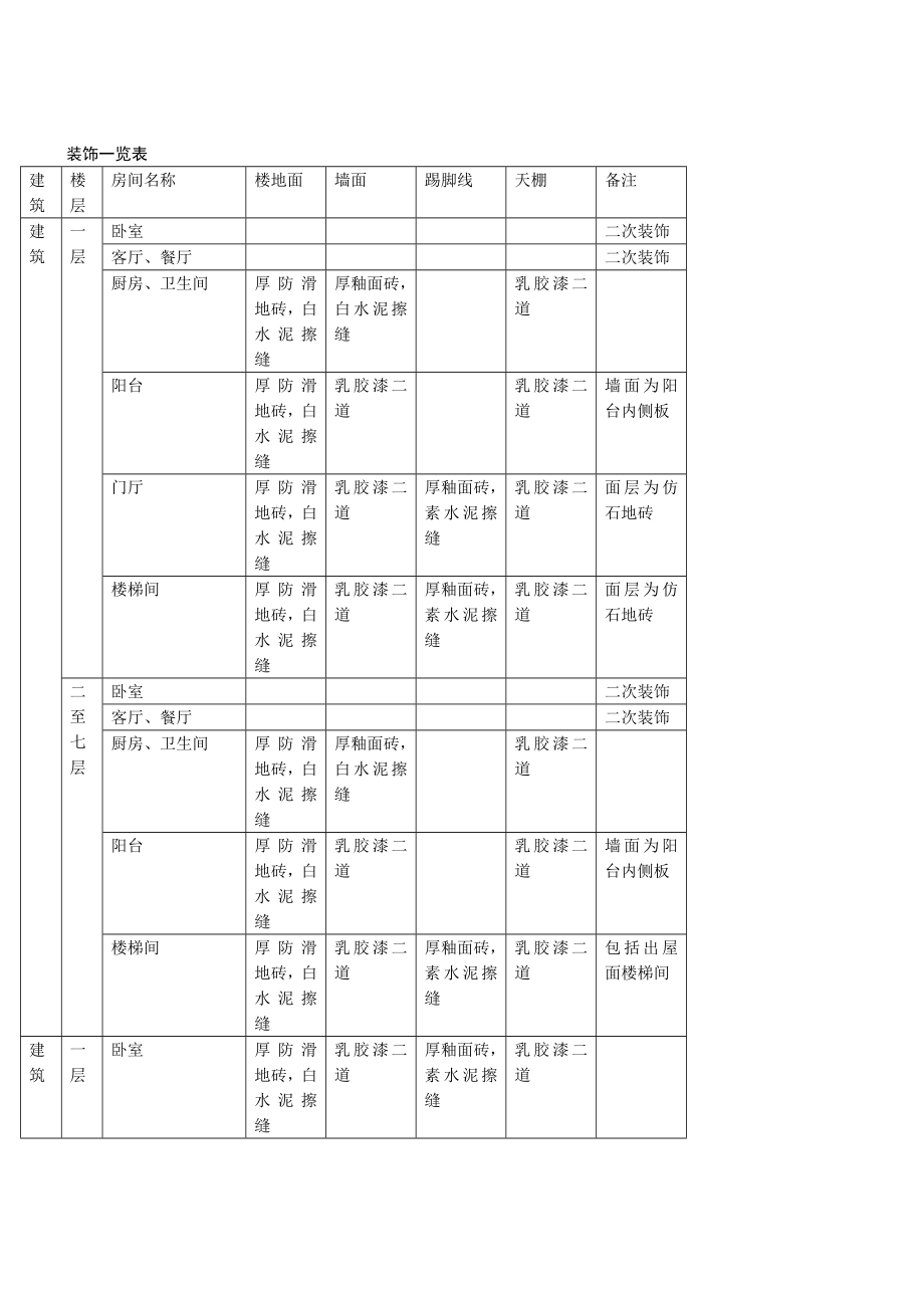 多层商品房施工组织设计.doc_第2页