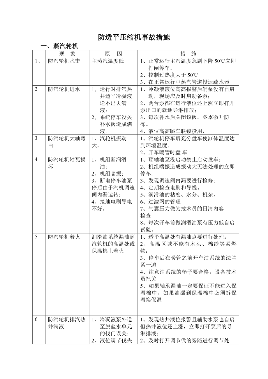 防透平压缩机事故措（修改版）.doc_第1页