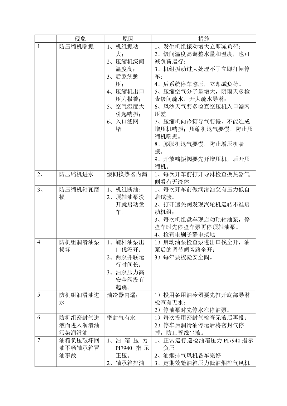 防透平压缩机事故措（修改版）.doc_第3页