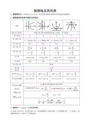 抛物线及其性质知识点大全.doc