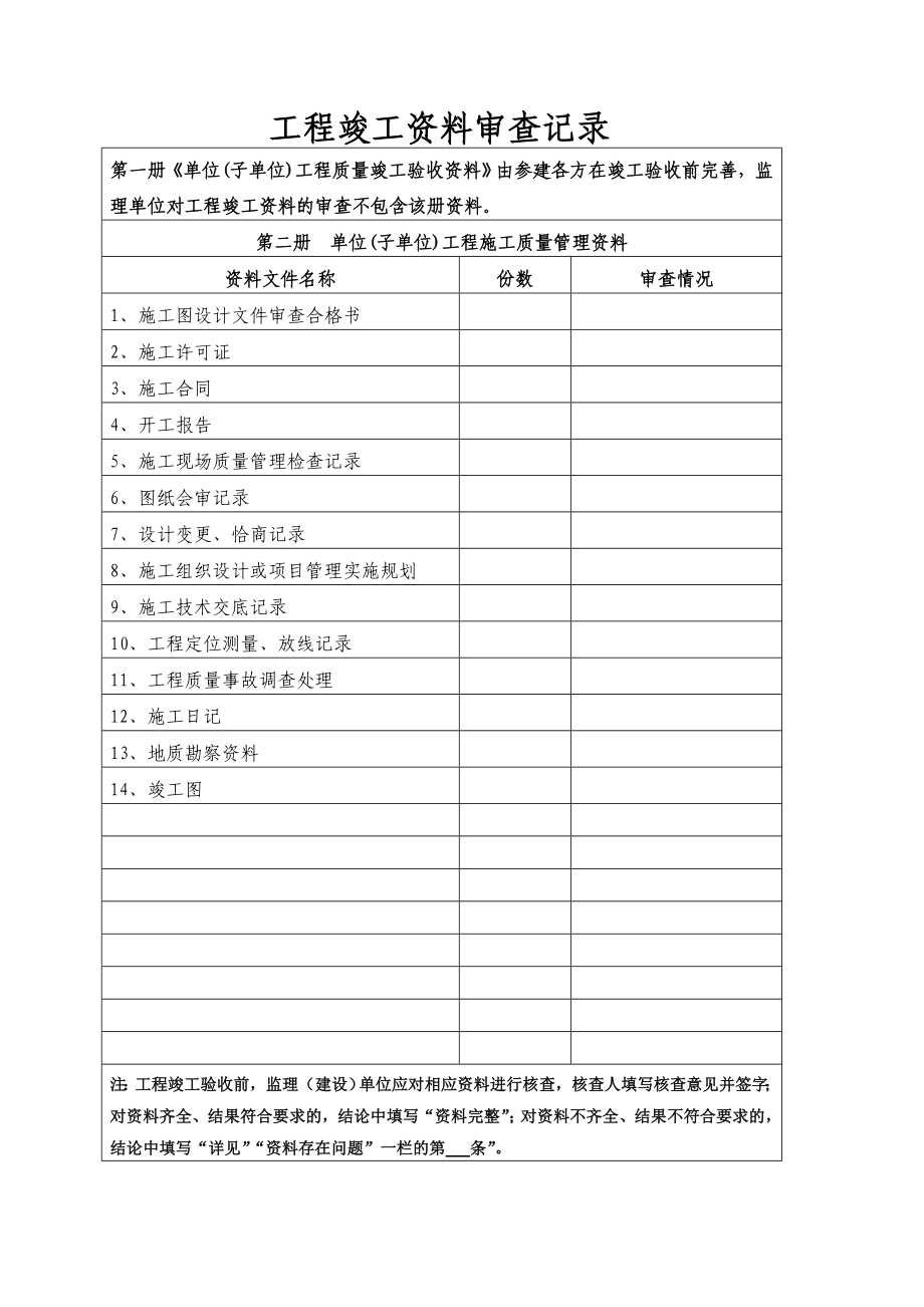 工程竣工资料监理审查报告.doc_第3页