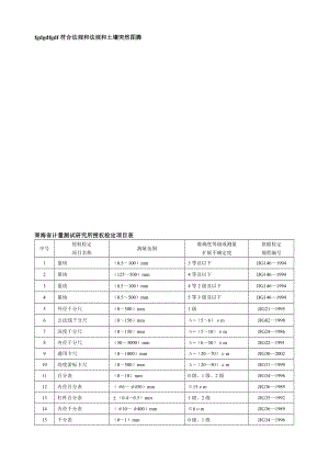 青海省计量测试研究所授权检定项目表.doc