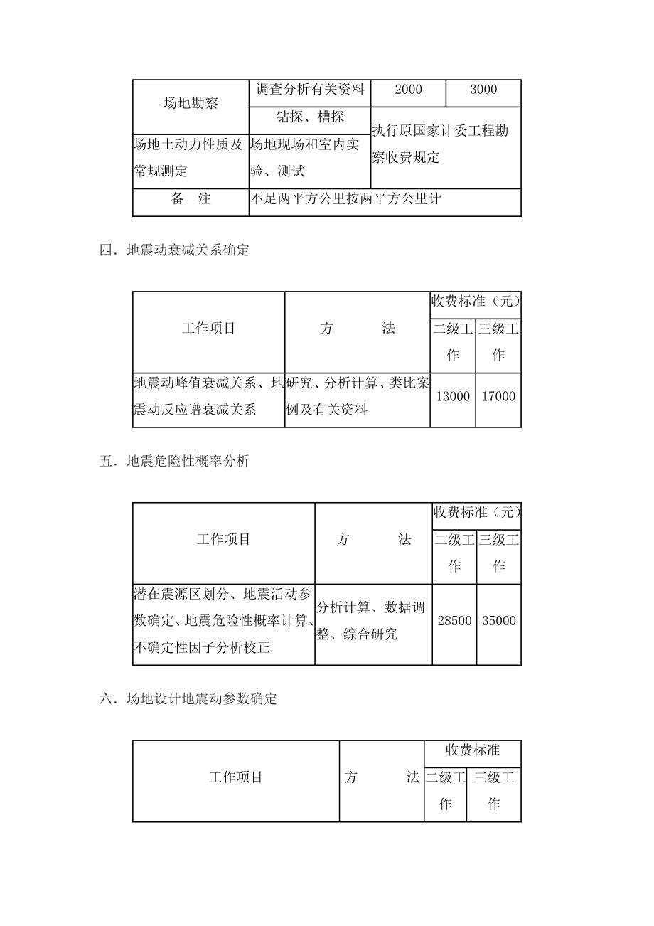 关于北京市地震安全性评价收费标准的函京发改[]507号.doc_第3页