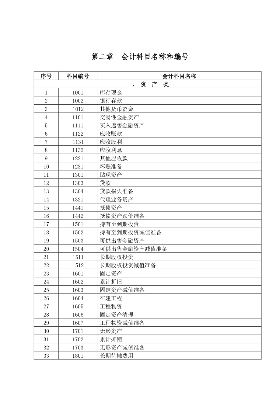 浙江省小额贷款公司会计核算办法.doc_第2页