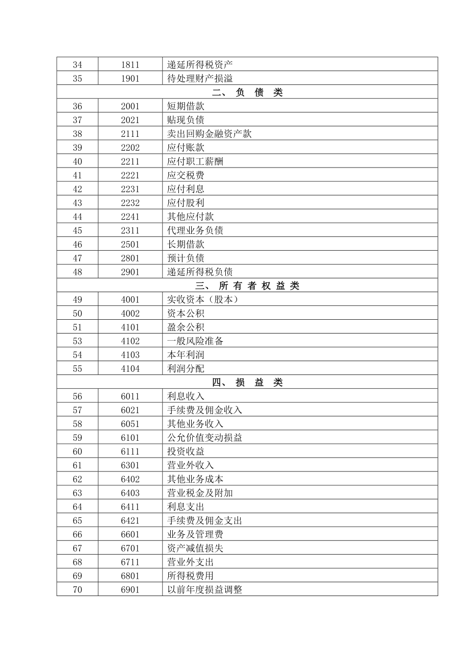 浙江省小额贷款公司会计核算办法.doc_第3页