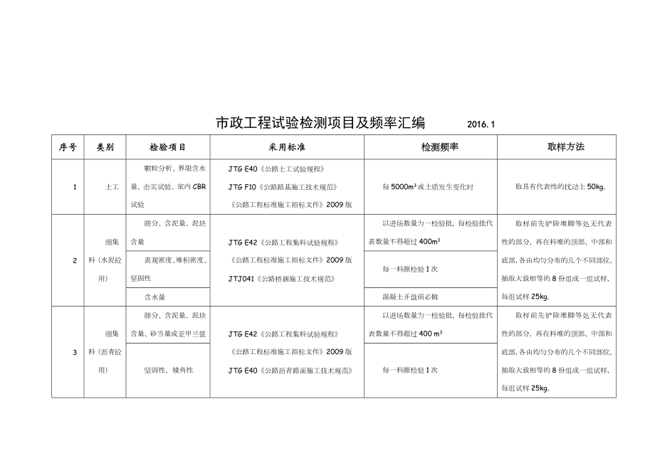 市政工程试验检测项目及频率汇编.doc_第1页